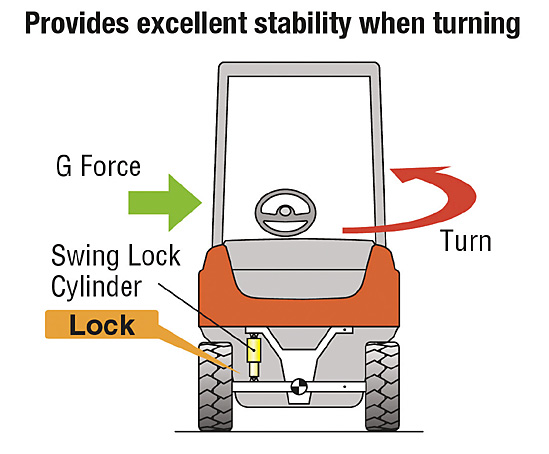 Gummi-Stoßschutz - Sicherheit  Toyota Material Handling Österreich